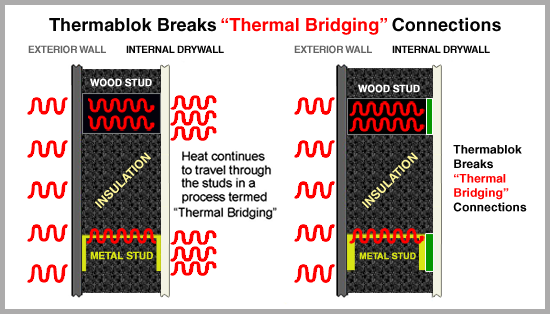Thermal Blanket Insulation, Process Industry
